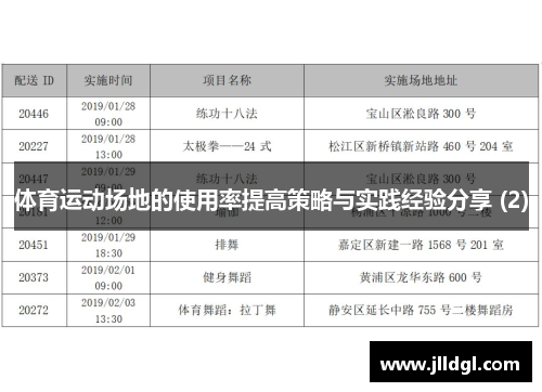 体育运动场地的使用率提高策略与实践经验分享 (2)